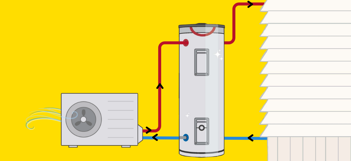 Why consider a hot water heat pump system
